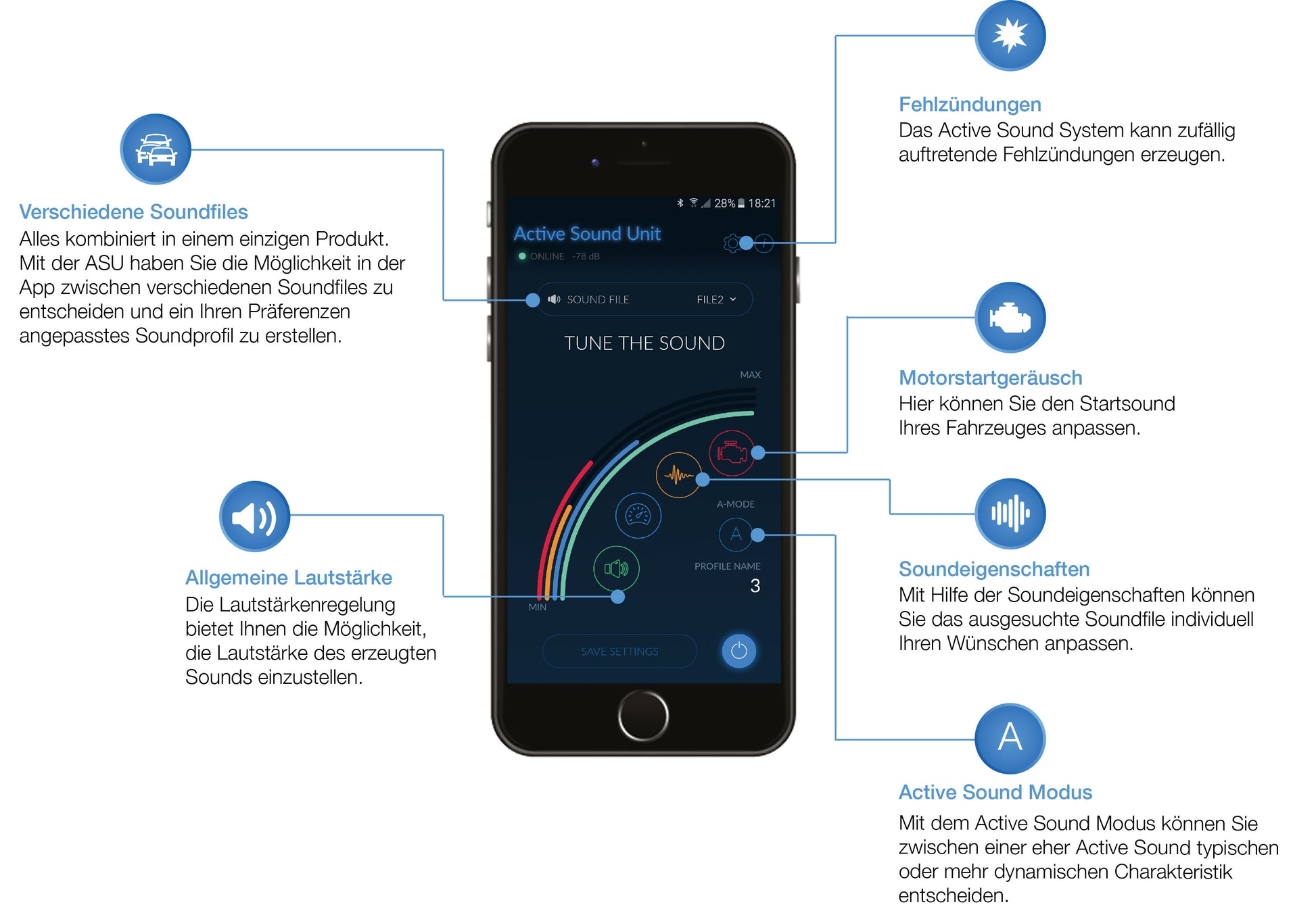 Cete Soundgenerator | Mercedes Benz Active Sound App